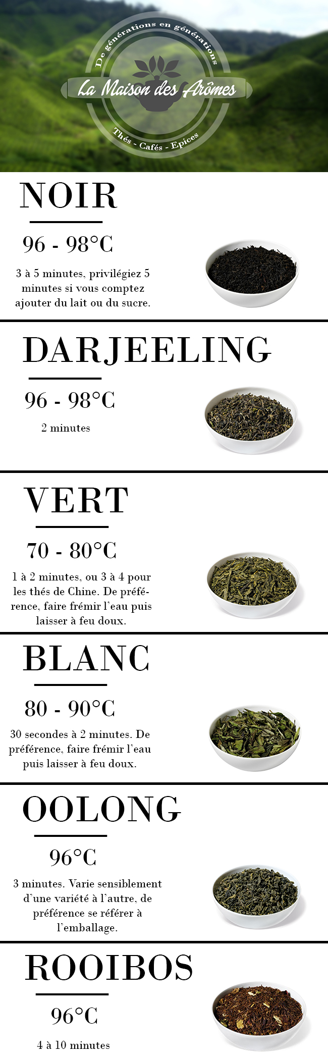 Comment faire un bon thé